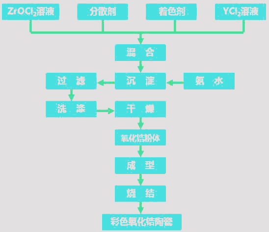 氧化锆微波連續式烘幹設備已投用