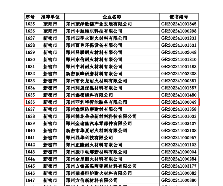 祝賀我司榮獲高新技術企業